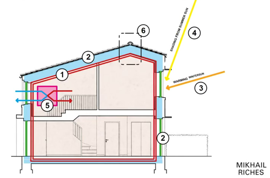 basement insulation energy storage ventilation